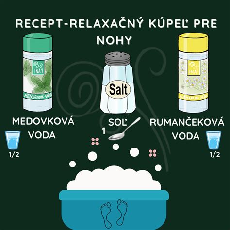 Zloženie živnej soli