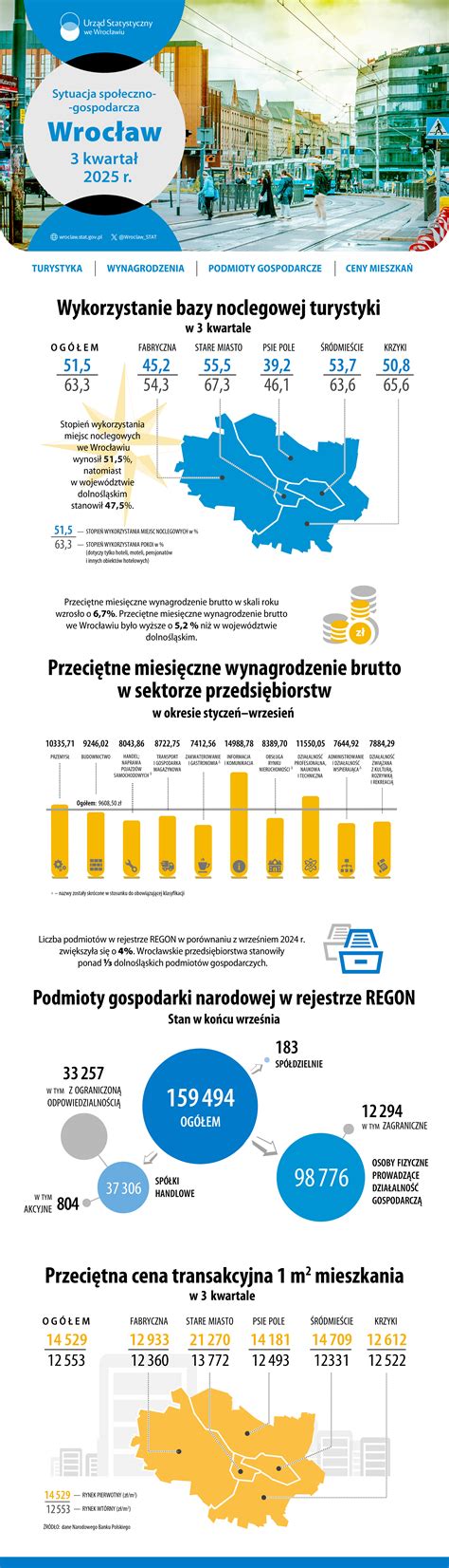 Infografika o procese kvasenia
