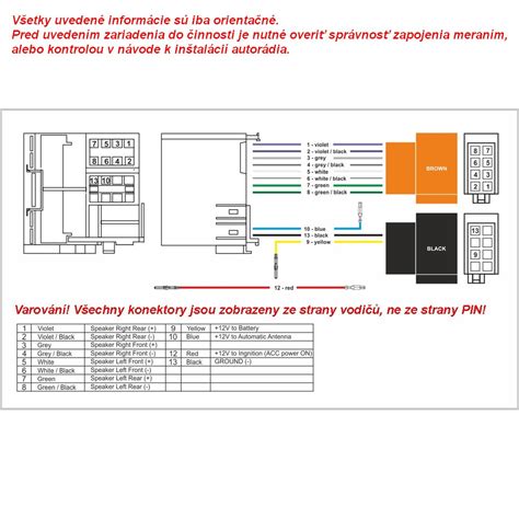 Schéma jednoduchej automatickej bambusovej farmy