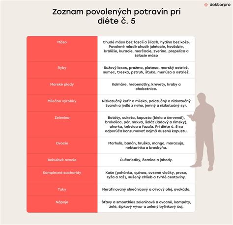 Zoznam vhodných rastlín pre alergikov