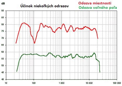 Schéma optimálnej vzdialenosti a uhla osvetlenia rastlín