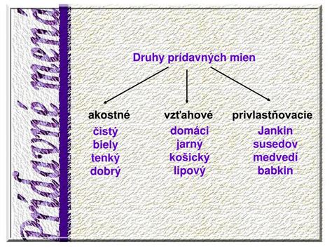 Obrázok zobrazujúci rôzne druhy prídavných mien