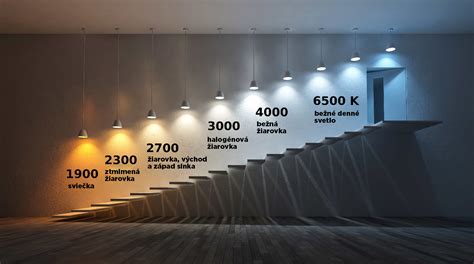 Porovnanie intenzity svetla Lux vs PAR