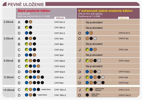 Rôzne druhy a farby tušu používané v umení