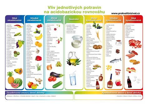 Infografika s odporúčanými a obmedzenými potravinami pri dne