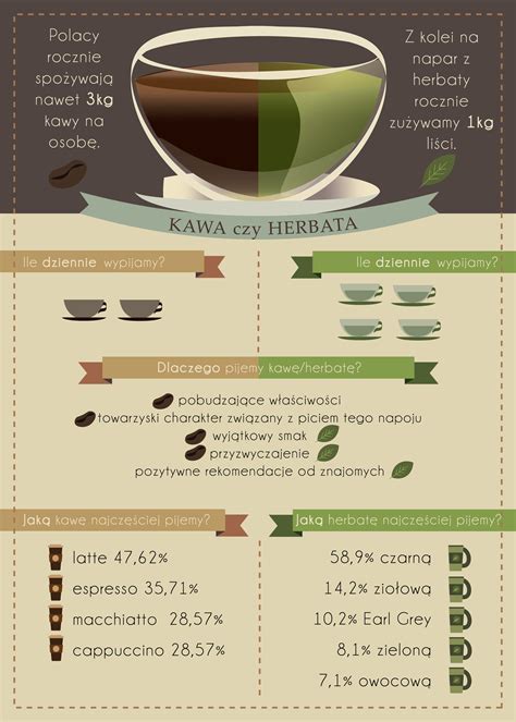 Infografika o nutričných hodnotách maku