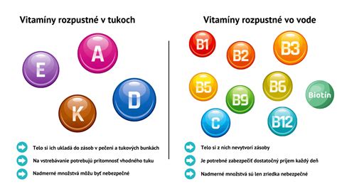 Ilustrácia vitamínov v kapuste