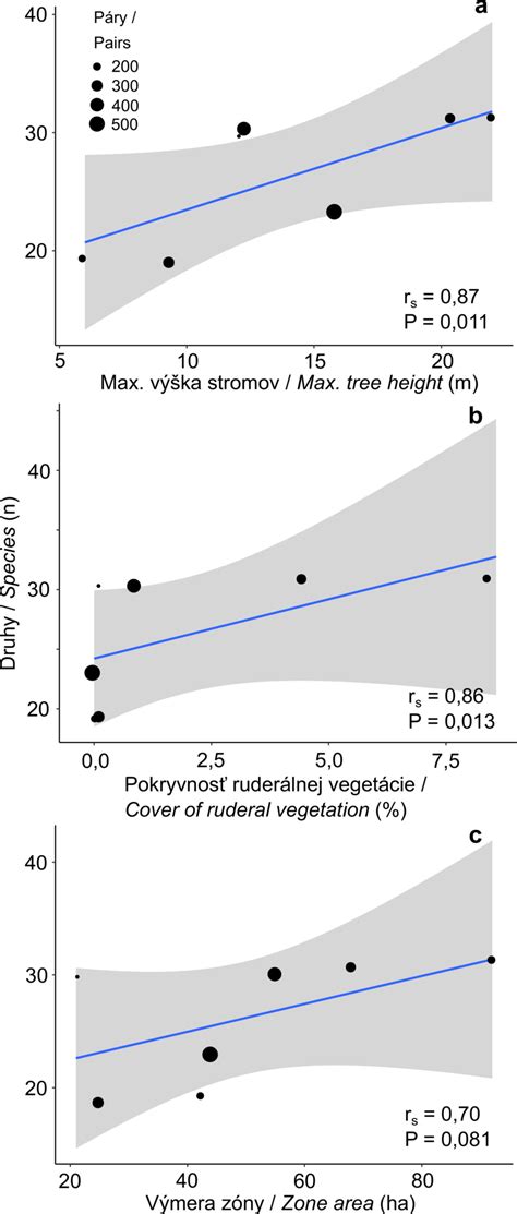 graf výživy maku počas vegetácie