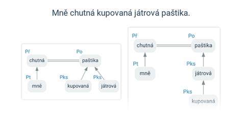 Grafické znázornenie teplotných výkyvov a ich vplyvu na rastlinu