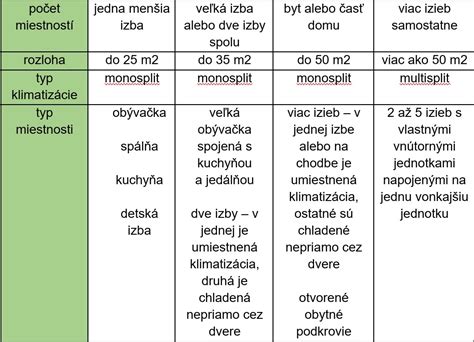 Tabuľka s porovnaním typov sadbovačov