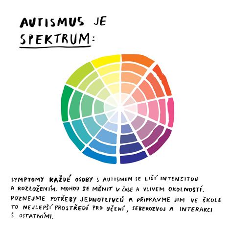 infografika o dne