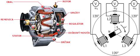Schéma fungovania alternátora v aute