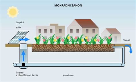 Schéma murovania tehlového záhonu s preväzovaním