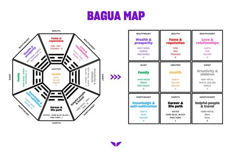 Mapa Bagua s vyznačenou zónou bohatstva
