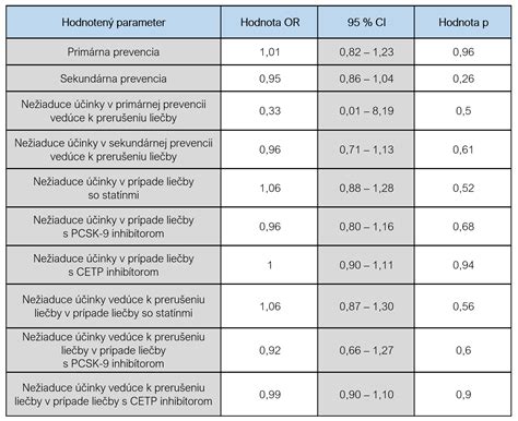 Infografika s nutričnými hodnotami Svetelného koreňa v porovnaní so zemiakmi