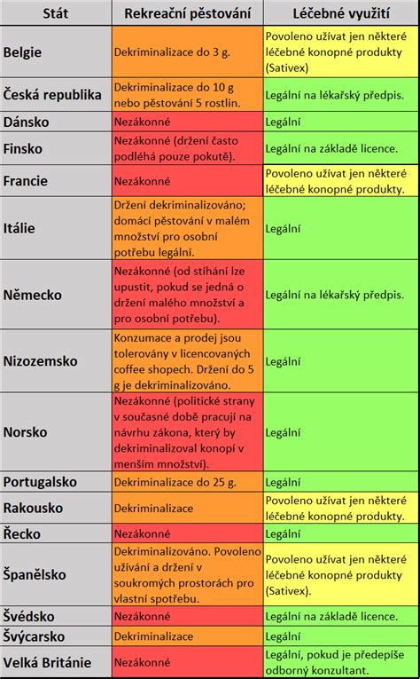 Štatistika rastu plochy pestovania konopy v EÚ