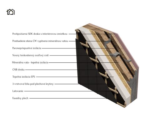 Detaily fasády retail parku s vlnitým plechom a presklenými časťami