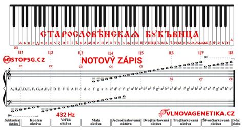 Notový zápis piesne 