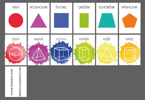 Základné tvary narcisu