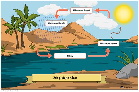 Schéma pestovacieho cyklu melónu