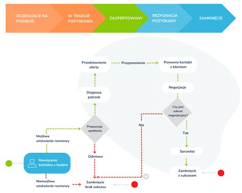 Proces presádzania bonsaja