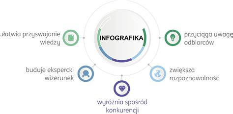 Infografika o správnom strihaní malín