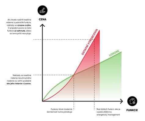 graf teplotných požiadaviek citrusov