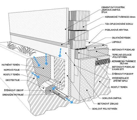 Schéma správnej drenáže kvetináča