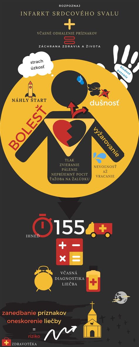 Infografika s typickými črtami narcistu