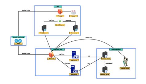 diagram Wardovho skleníka