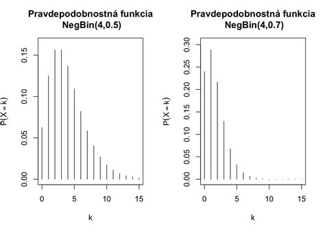 Štatistika hodnotení ovocných kytíc