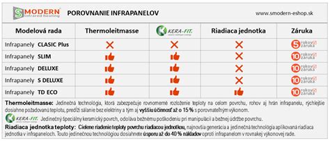 Tabuľka porovnania vybraných odrôd orecha kráľovského