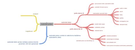 Ilustrácia symbolizujúca autorské práva