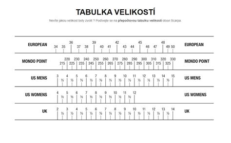 Tabuľka odporúčaných veľkostí kvetináčov pre rôzne typy rastlín