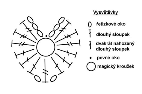 Návod na siatie lúčnych semien