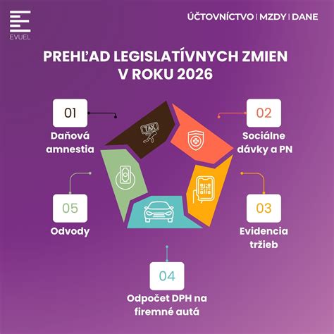 Infografika: Prehľad legislatívnych zmien v oblasti pestovania