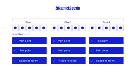 Schéma Osemdielnej cesty v budhizme
