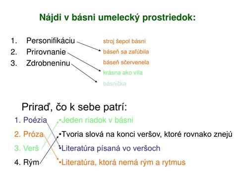 Schéma: Prepojenie postáv a ich symboliky v básni
