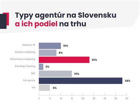 Grafika: Rozdelenie typov hodnotení a ich podiel na celkovom hodnotení Timea Florist Salon
