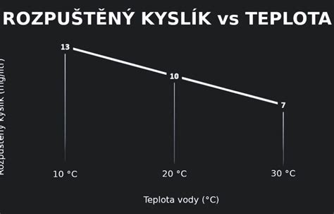 Zloženie živného roztoku