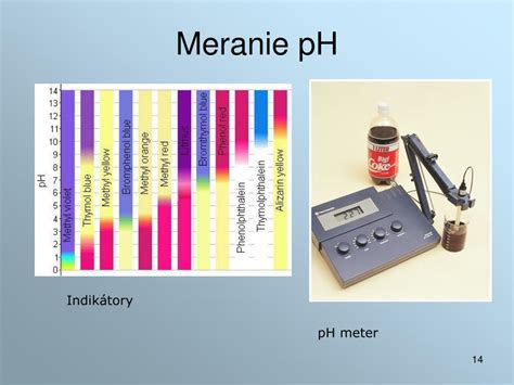 Meranie pH