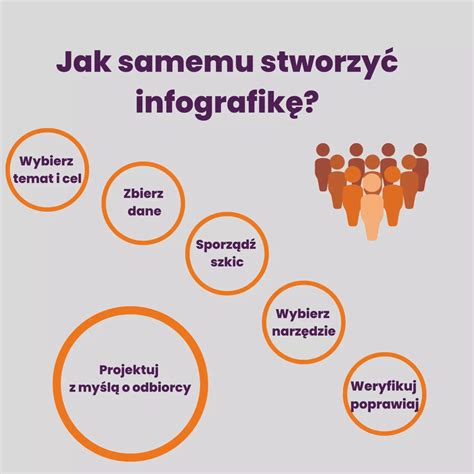 Infografika vysvetľujúca škálu stálofarebnosti a žmolkovateľnosti