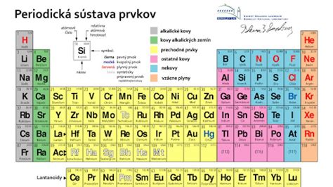 Tabuľka esenciálnych prvkov a ich funkcie