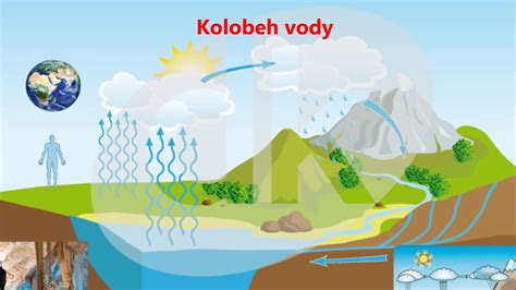 Kolobeh fosforu v pôde a rastlinách