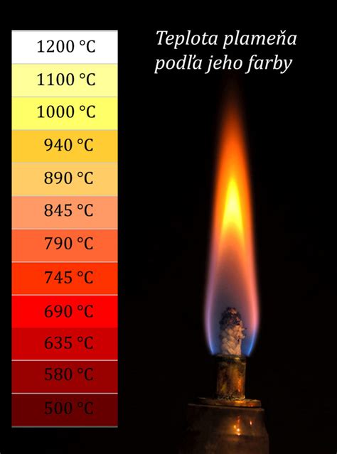 Schematické znázornenie pH vplyvu na farbu antokyanov
