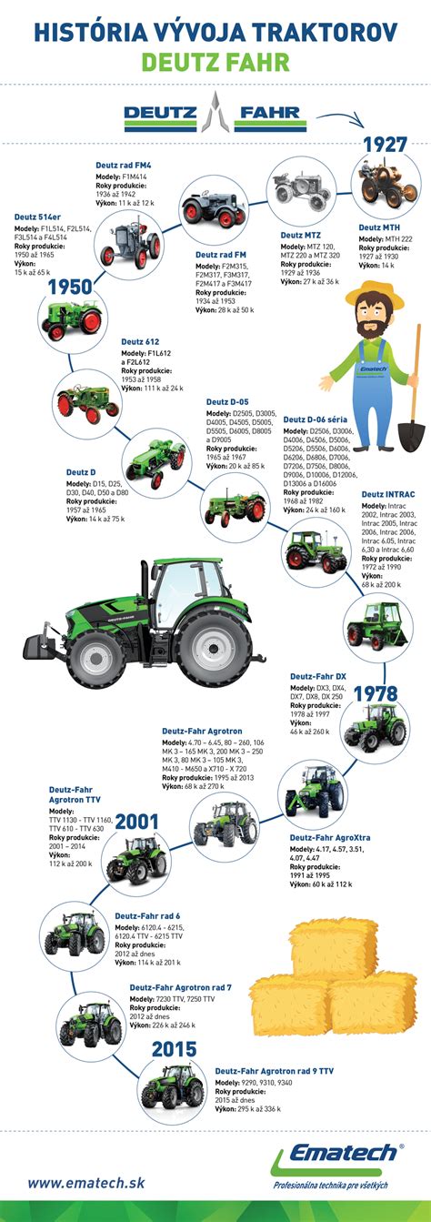 Infografika: História genetických modifikácií v poľnohospodárstve