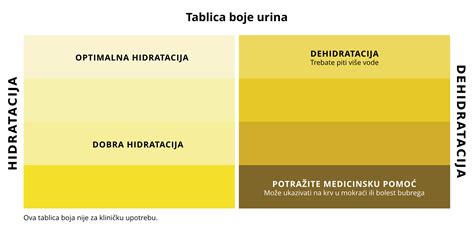 Farebná schéma kúpeľne s orchideou