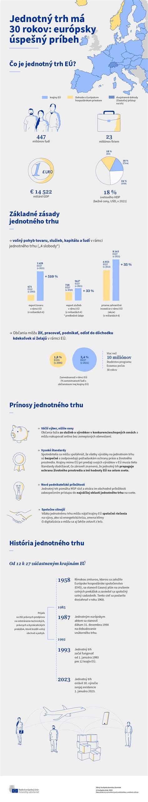 Infografika zobrazujúca dôležitosť komentárov v online recenziách