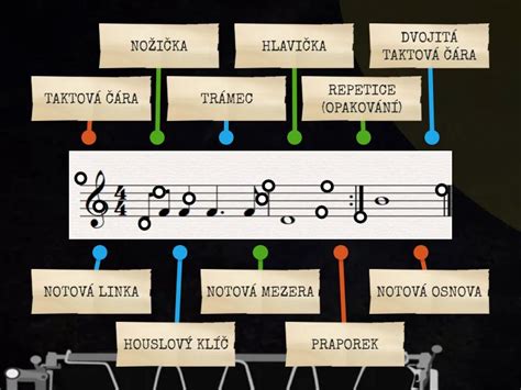 Notová osnova s melódiou a hudobnými symbolmi