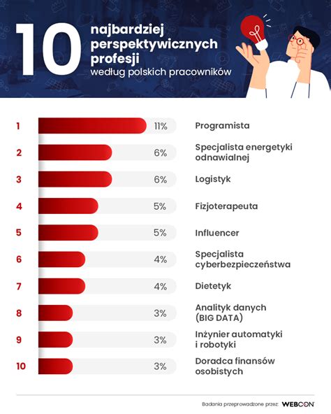 Infografika: Top 10 najjedovatejších rastlín